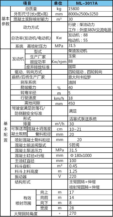 濕噴臺(tái)車機(jī)械手